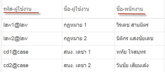 notify bar